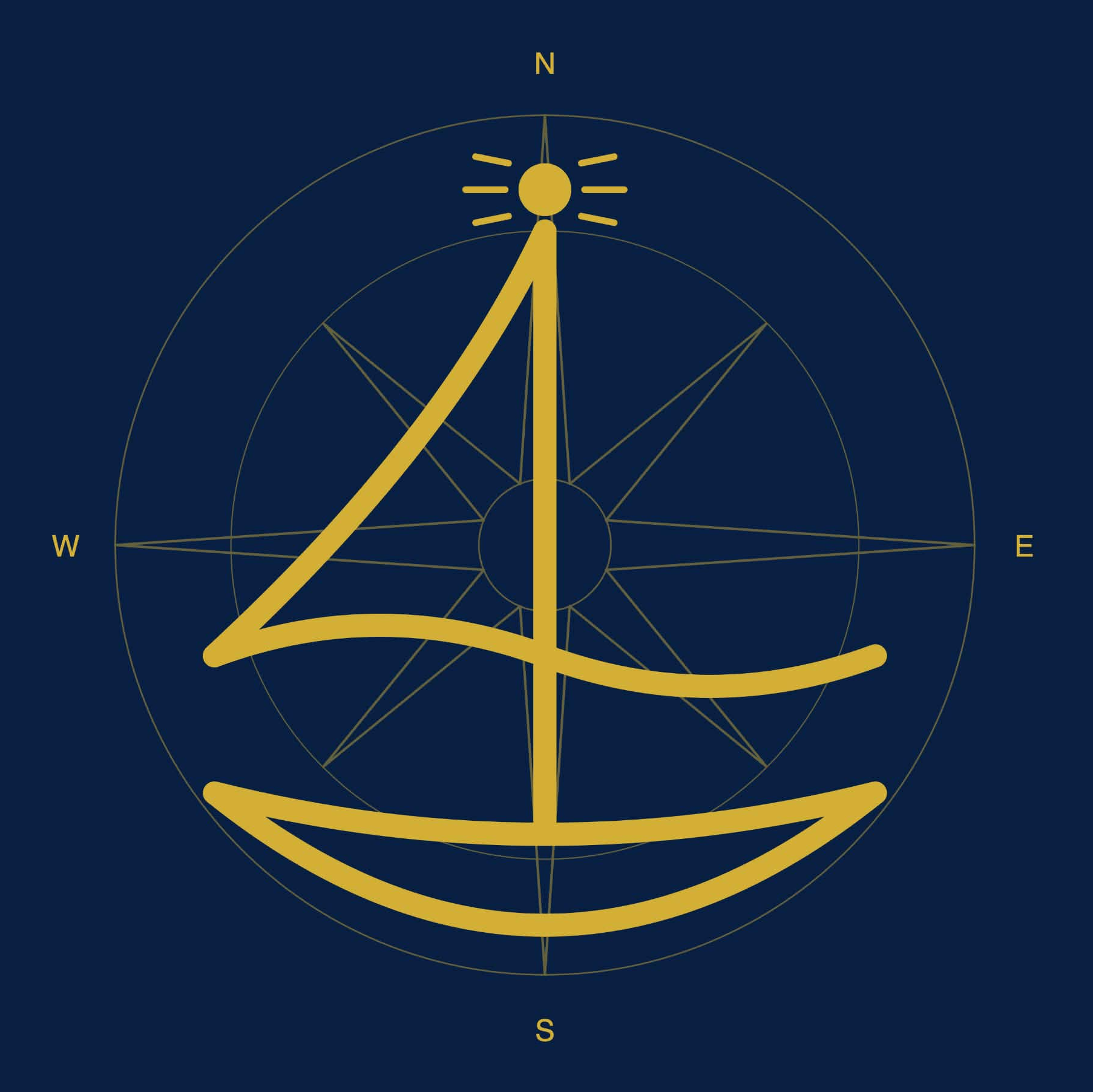 Four Winds Sailing